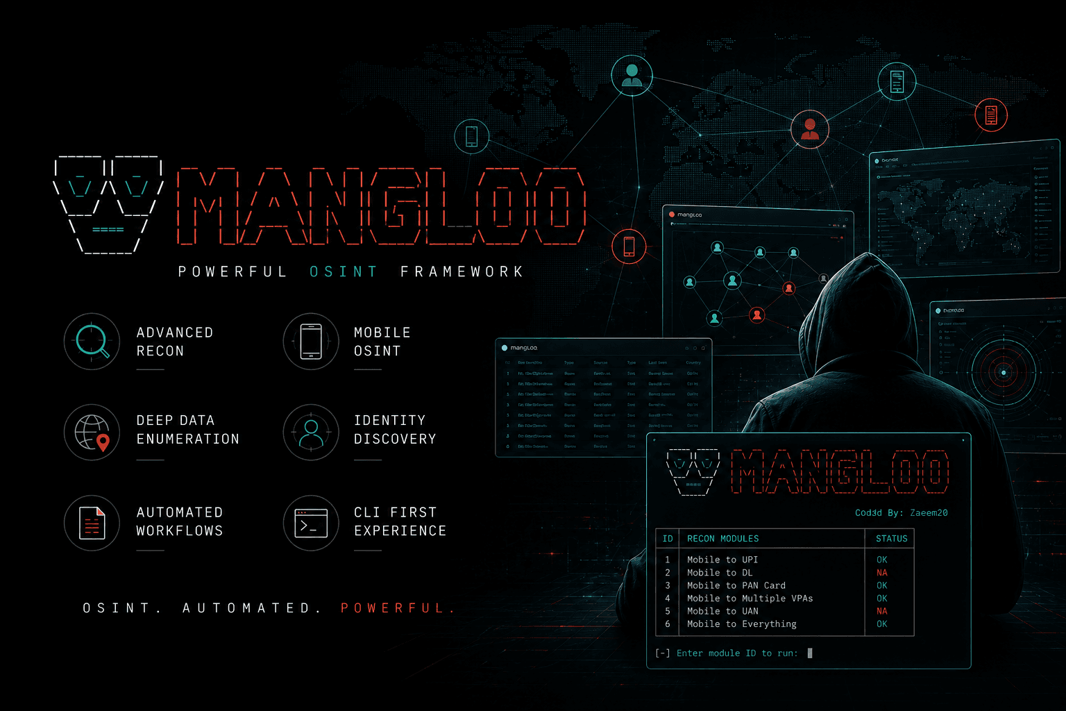 Mangloo preview