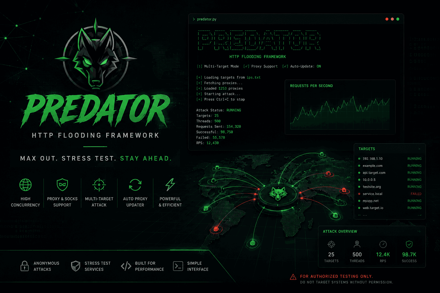 Predator preview